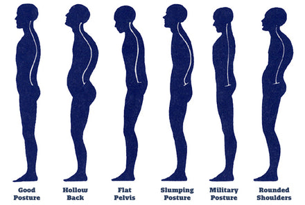 Posture correction: Learn various techniques to correct posture