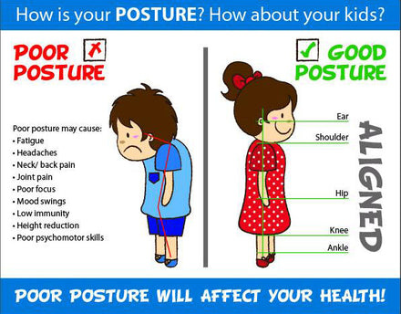 Improving Standing Posture. Stand a lot? Read this short help file.